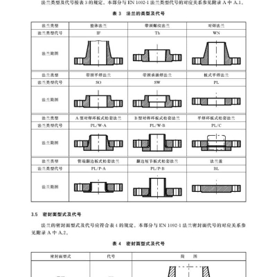 國(guó)標(biāo)法蘭GB/T 9124.1-2019 鋼制管法蘭 第1部分：PN 系列