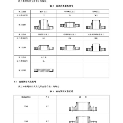 國標法蘭GB/T 9124.1-2019 鋼制管法蘭 第1部分：CLASS 系列